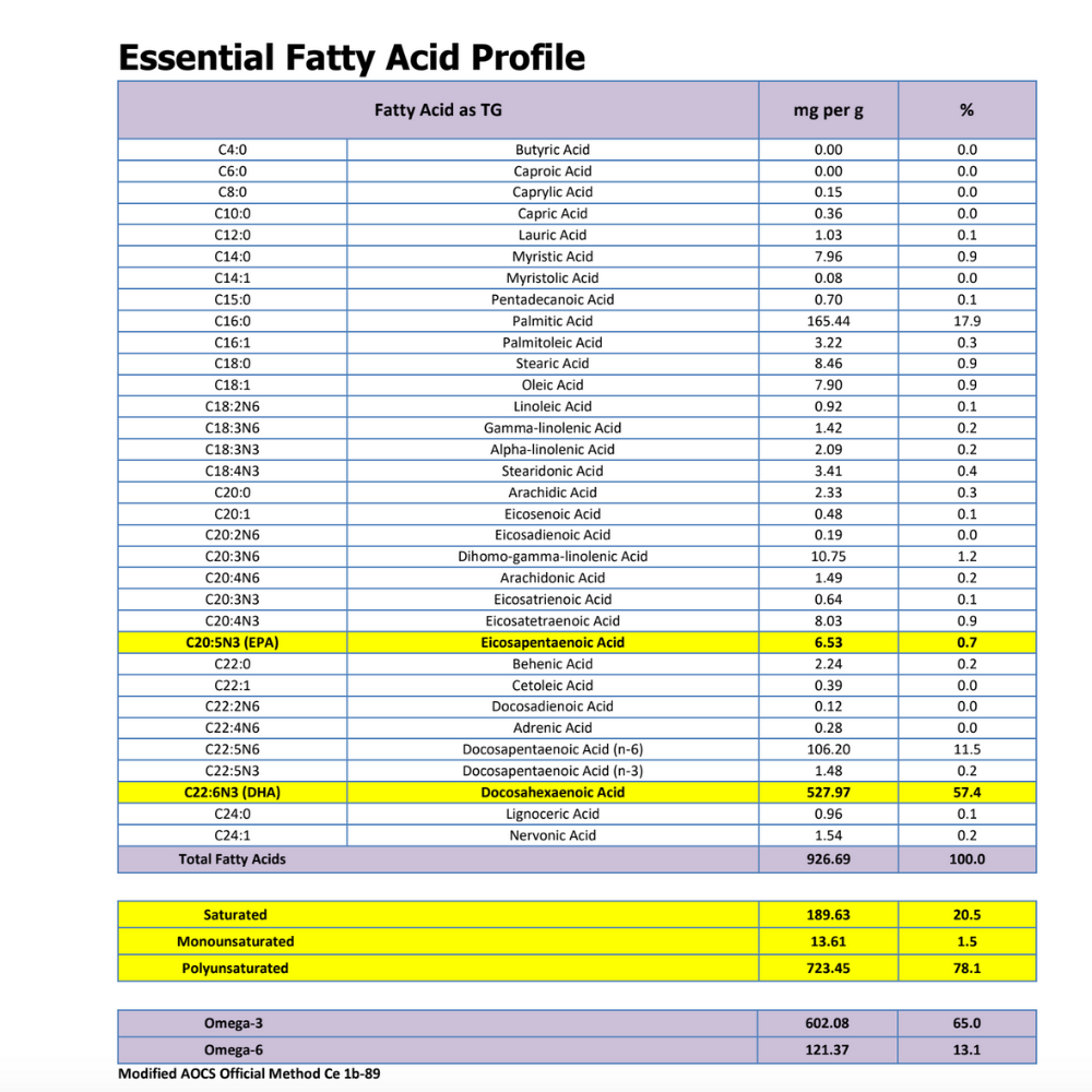 Algae Oil DHA